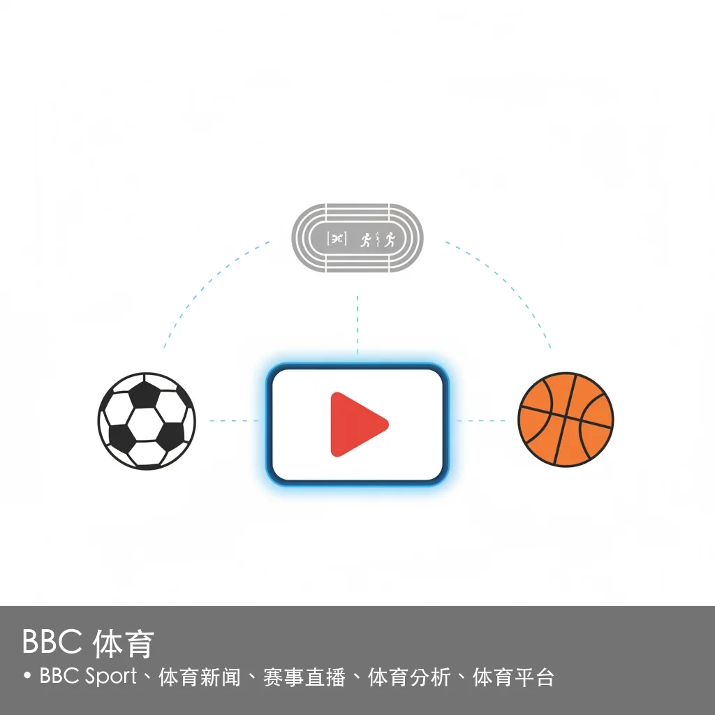 BBC 体育 - BBC Sport、体育新闻、赛事直播、体育分析、体育平台