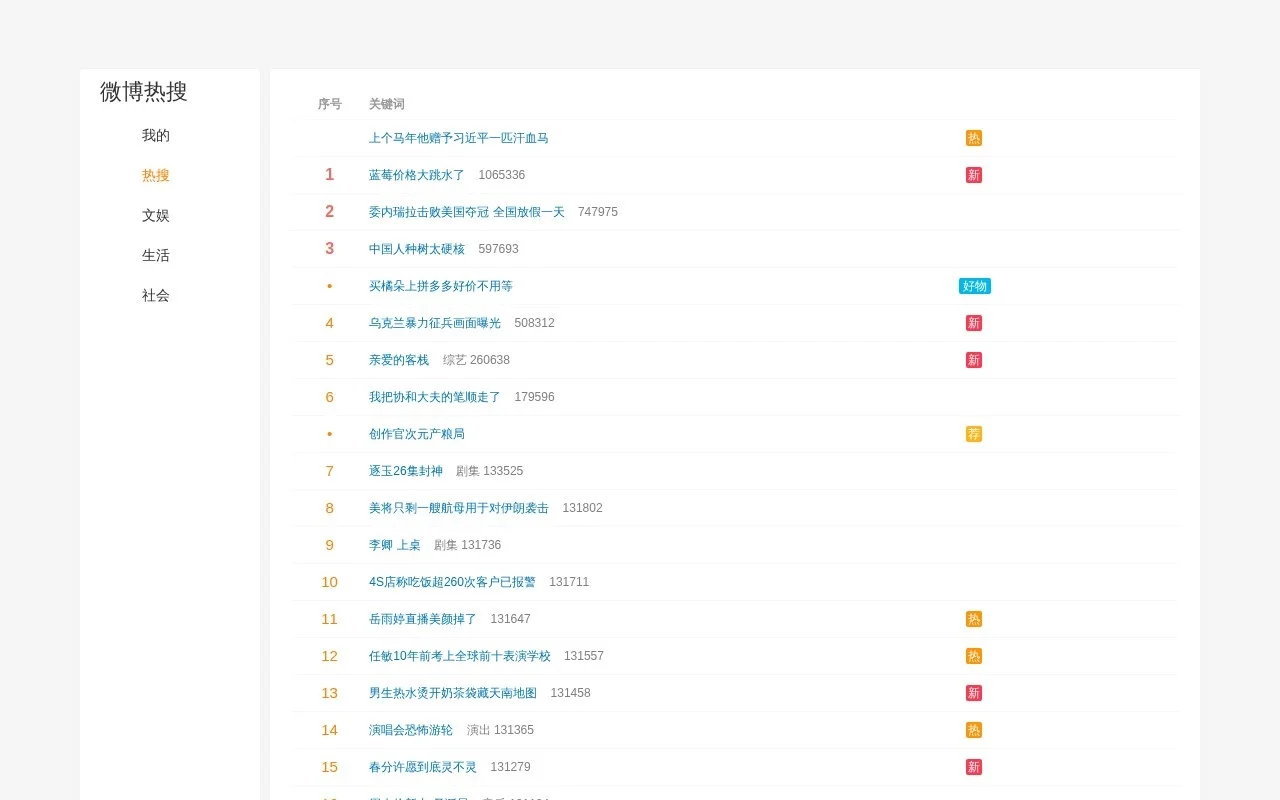 微博热搜