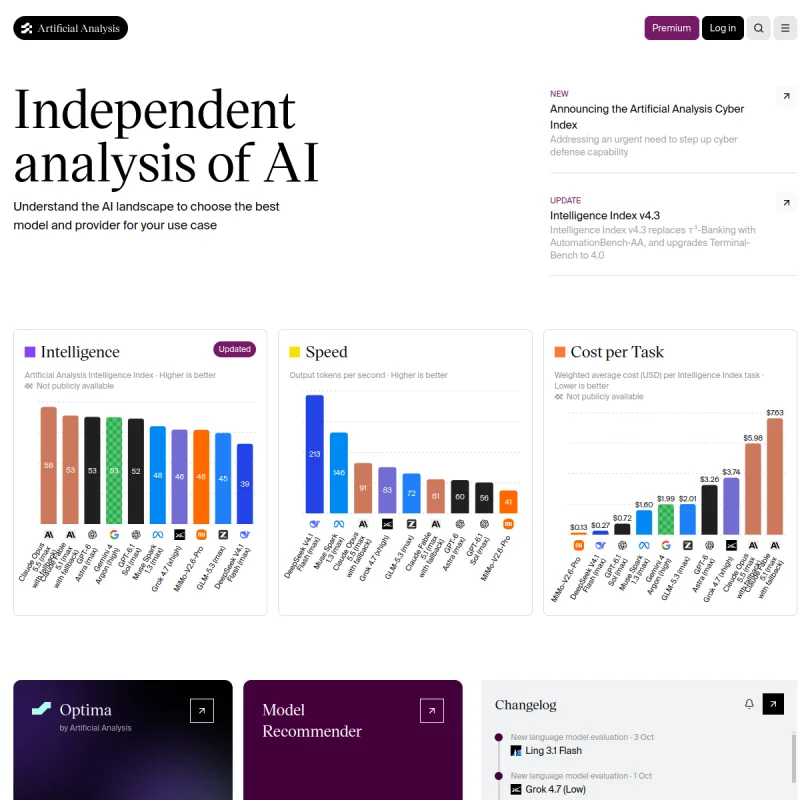 Artificial Analysis 网站预览