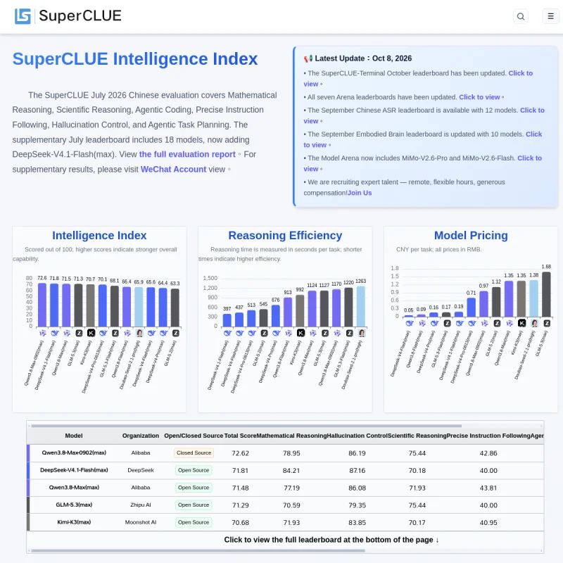 SuperCLUE 网站预览